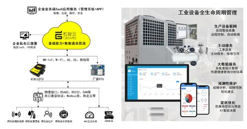 機智云磐石系列工業DTU 信息系統運行維護服務，賦能制造業數智化轉型升級